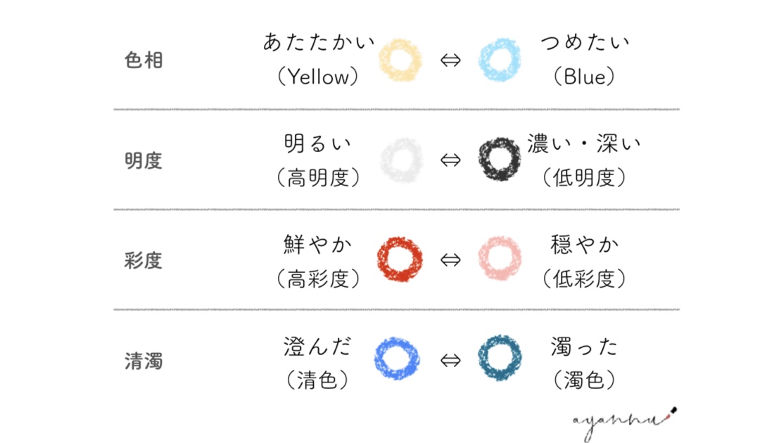 デパコスアイシャドウを選ぶときにチェックしたいポイント②【パーソナルカラー】