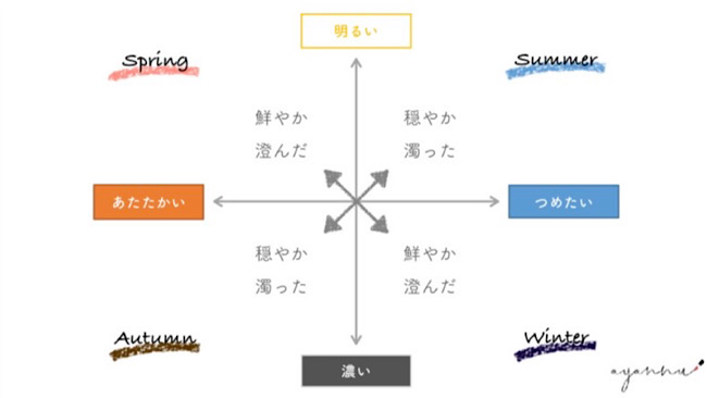 ブラウンメイクの基本と垢抜けのコツ カラーチャート