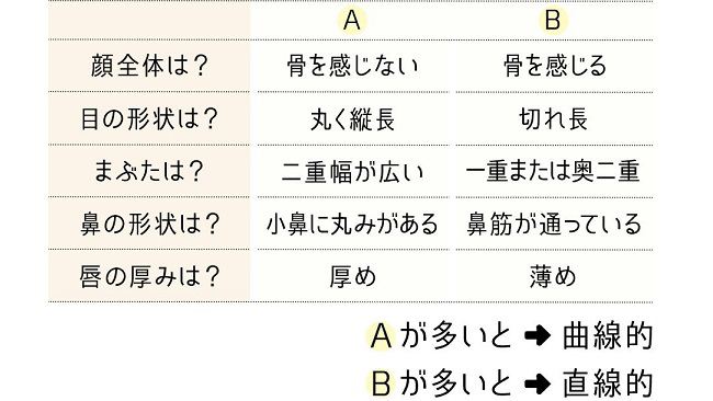 ◆サロン ド パルファンとは