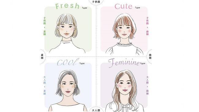 ◆サロン ド パルファンとは