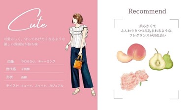 ●キュート(子供顔)