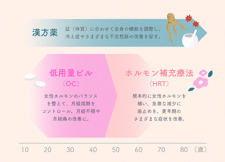 ◆鼻を小さく見せるメイクにおすすめのアイテム8選