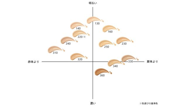 SHISEIDO 全色徹底比較！ メーキャップシンクロスキン