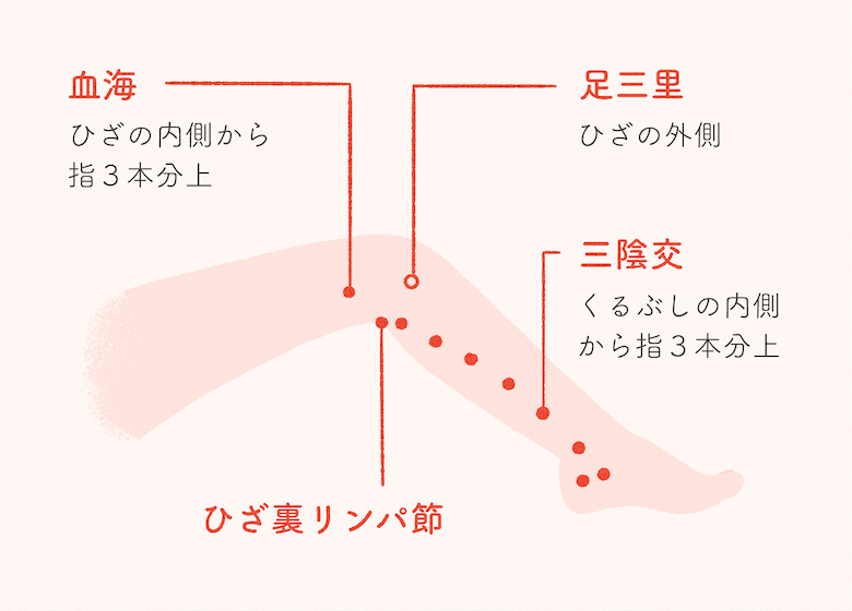 ●【足のツボ押し】