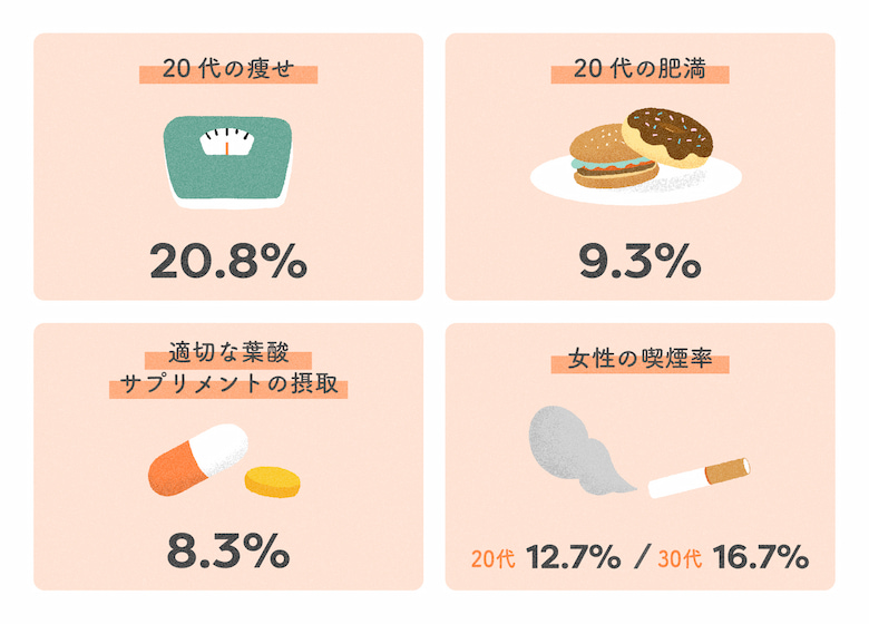 【プレコンに関係する日本女性の現状】