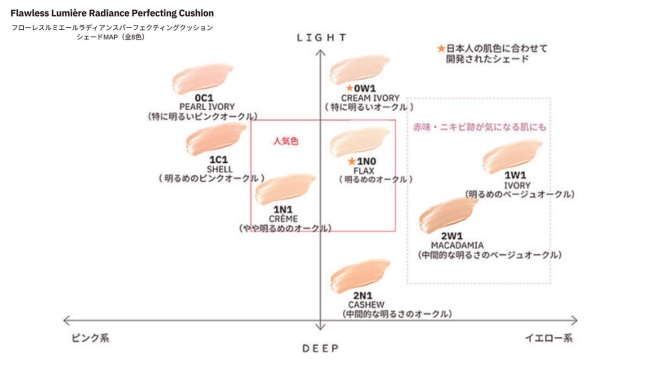 LAURA MERCIER/ローラメルシエ クッションファンデーション2種 LAURA MERCIER/ローラメルシエ クッションファンデーション2種