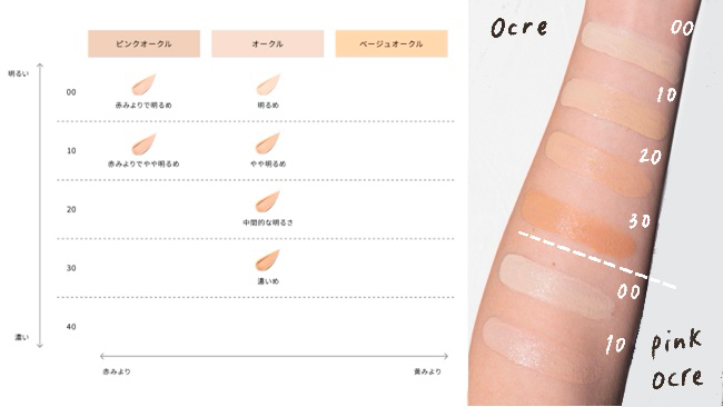 clé de peau BEAUTÉ/クレ・ド・ポー ボーテ クッション clé de peau BEAUTÉ/クレ・ド・ポー ボーテ クッション