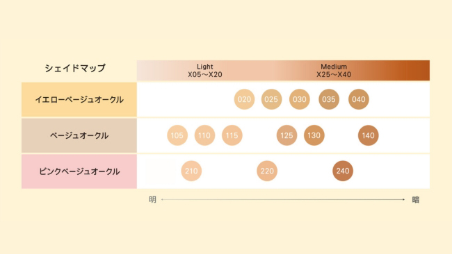 ◆＜SUQQU＞ザ リクイド ファンデーション全14色【全色*紹介】