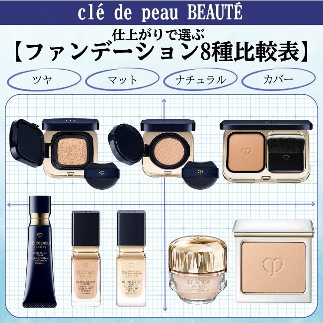clé de peau BEAUTÉ/クレ・ド・ポー ボーテ 仕上がりで選ぶ clé de peau BEAUTÉ/クレ・ド・ポー ボーテ 仕上がりで選ぶ