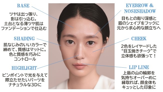 質感を操って、パーツをそっと補正。小さな積み重ねで抜け感のある小顔に Before After