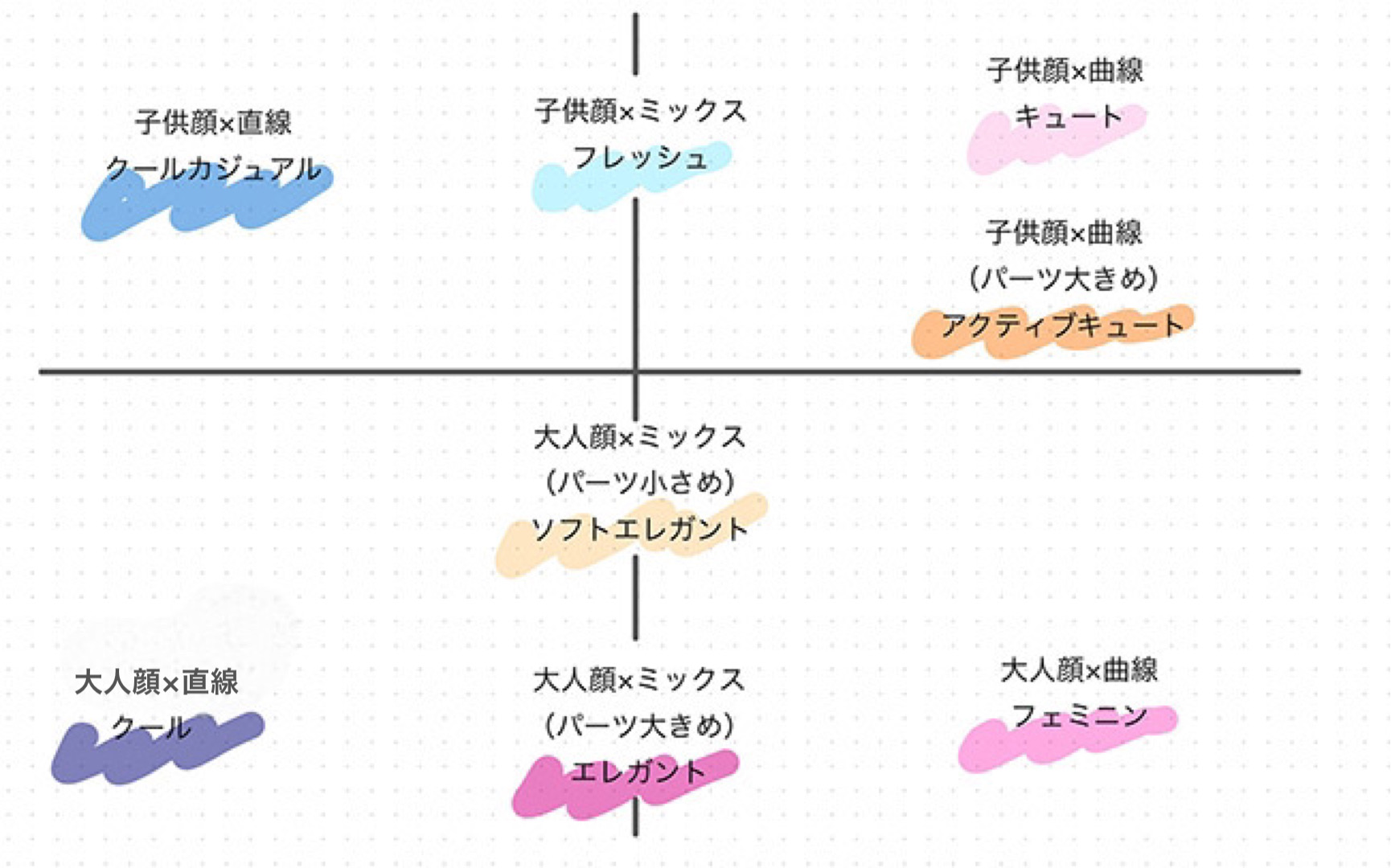 チャート