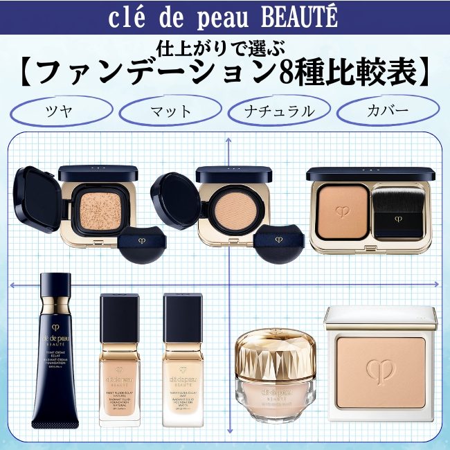 clé de peau BEAUTÉ/クレ・ド・ポー ボーテ 仕上がりで選ぶ clé de peau BEAUTÉ/クレ・ド・ポー ボーテ 仕上がりで選ぶ