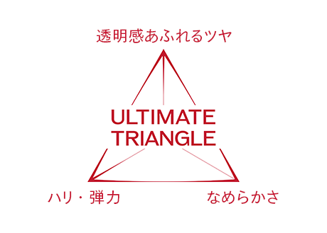 ULTIMATE TRIANGLE 透明感あふれるツヤ、ハリ・弾力、なめらかさ