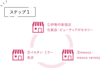 ステップ1