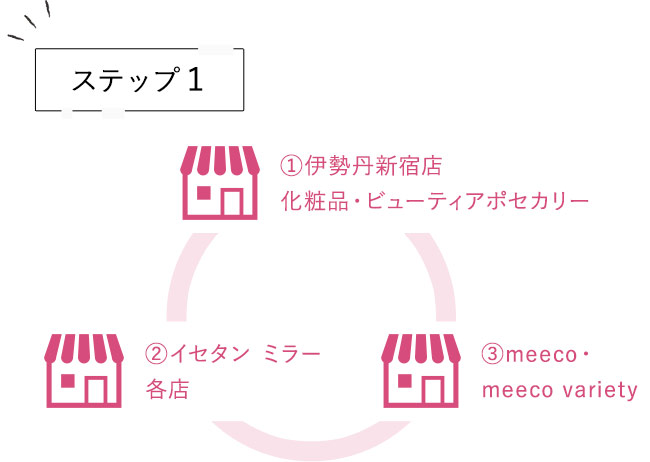 ステップ1