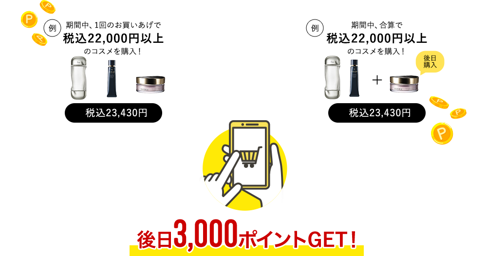 例 期間中、1回のお買いあげで税込22,000円以上のコスメをご購入！ 税込23,430円　または　例 期間中、合算で税込22,000円以上のコスメをご購入！ 税込23,430円　後日3,000ポイントGET！