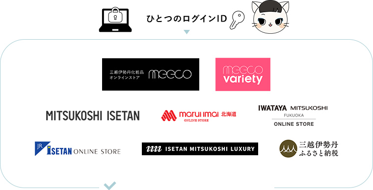 ひとつのログインID